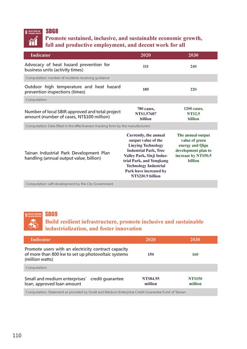 2021 Tainan City Sustainable Development Goal  Voluntary Local Review第113頁內容